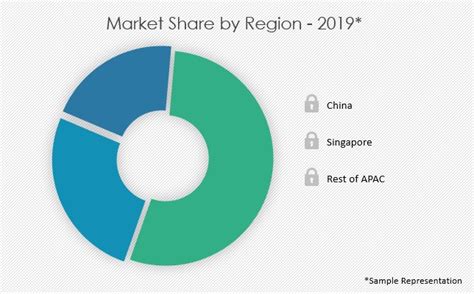 Gambling Market in the APAC Region 2020.